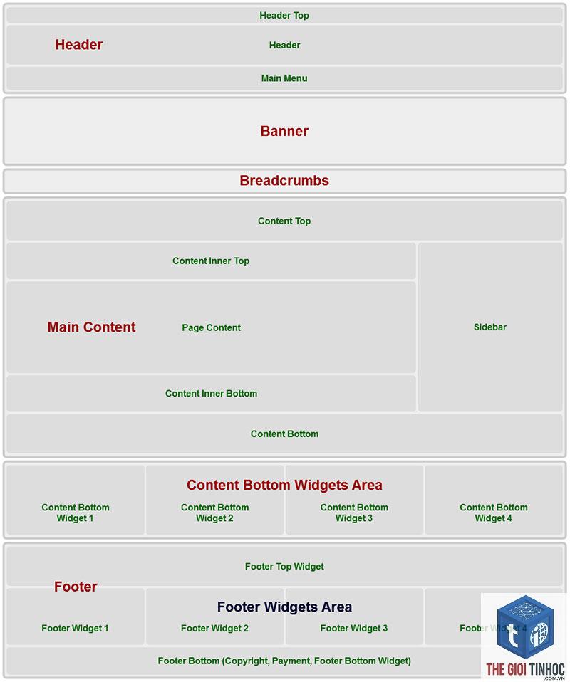 theme wordpress lỗi bố cục