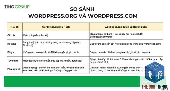 theme wordpress mã nguồn mở là gì - Hình 5