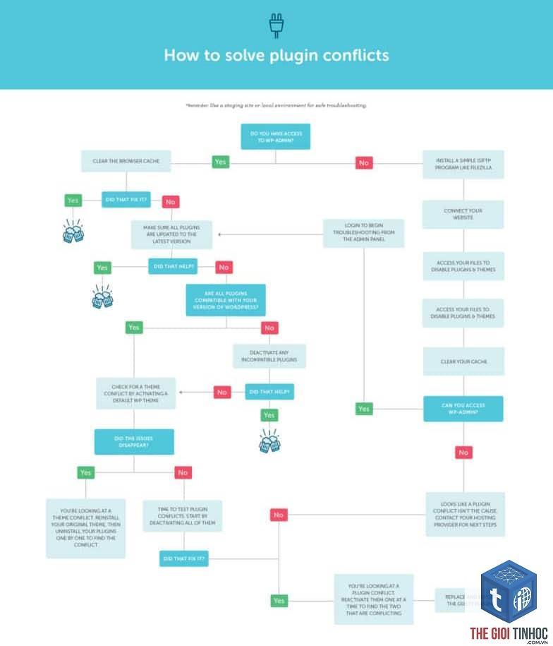 theme wordpress script conflict - Hình 3