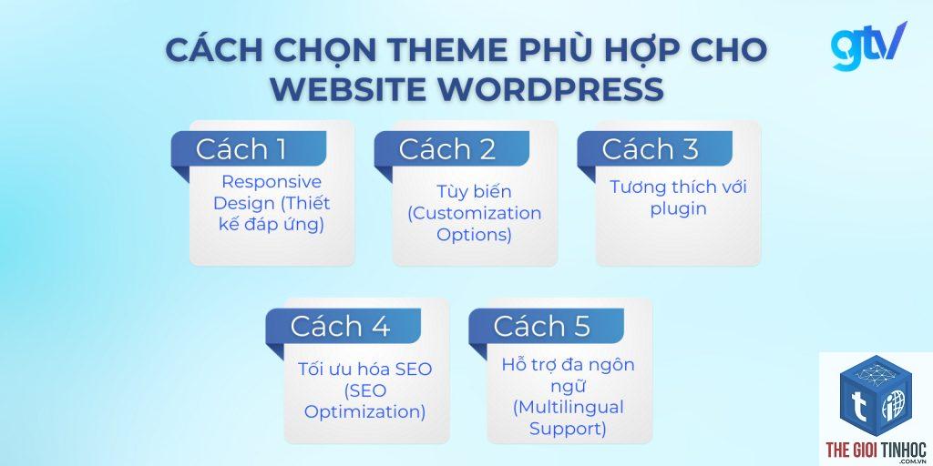 theme wordpress tương thích plugin là gì