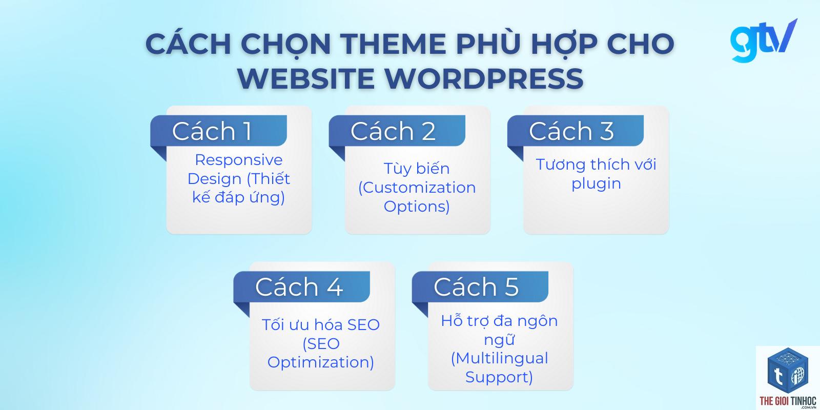 theme wordpress tương thích plugin là gì - Hình 1