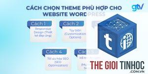 theme wordpress tương thích wordpress core là gì