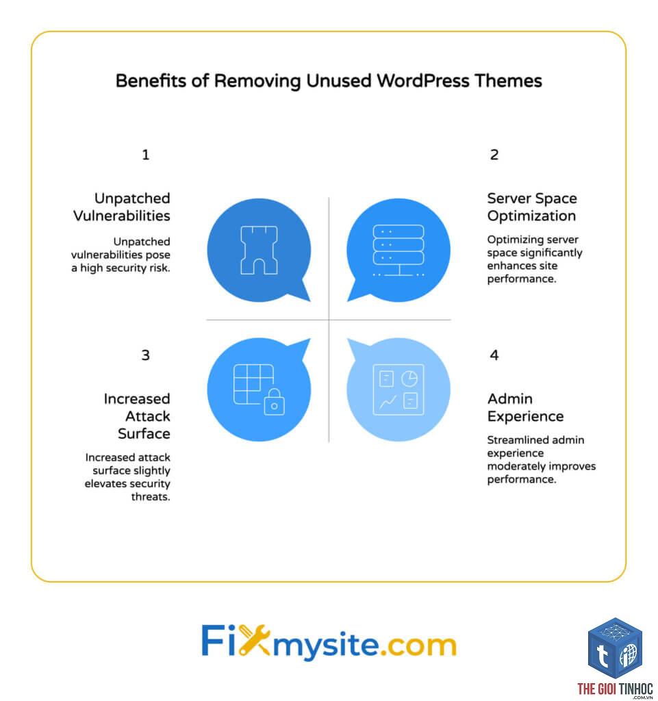 theme wordpress uninstall cleanup failed - Hình 4