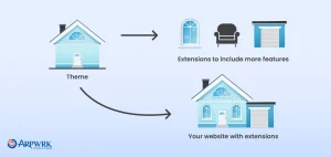 theme wordpress vs template kit