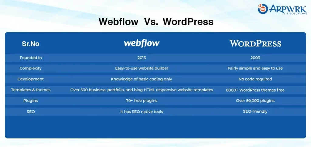 theme wordpress vs webflow - Hình 3