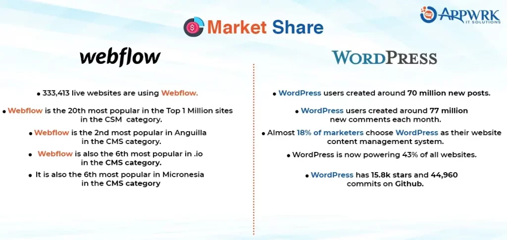 theme wordpress vs webflow - Hình 5