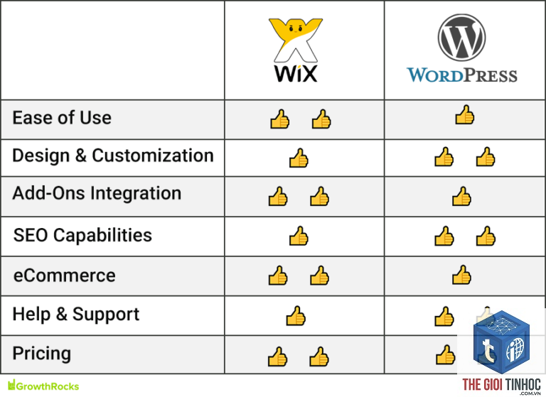 theme wordpress vs wix - Hình 4