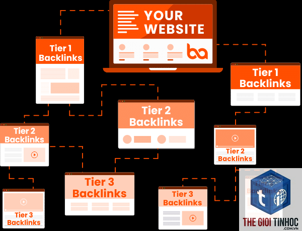 tier 1 backlink là gì - Hình 3