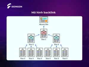 tier 1 backlink là gì