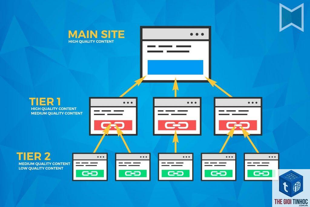 tier 1 backlink là gì - Hình 4