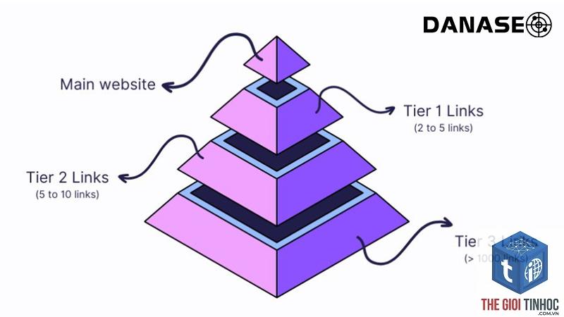 tier 3 backlink là gì - Hình 2