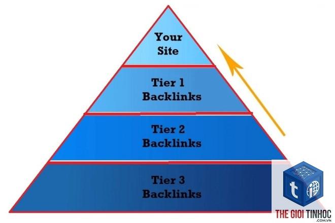 tier 3 backlink là gì - Hình 5