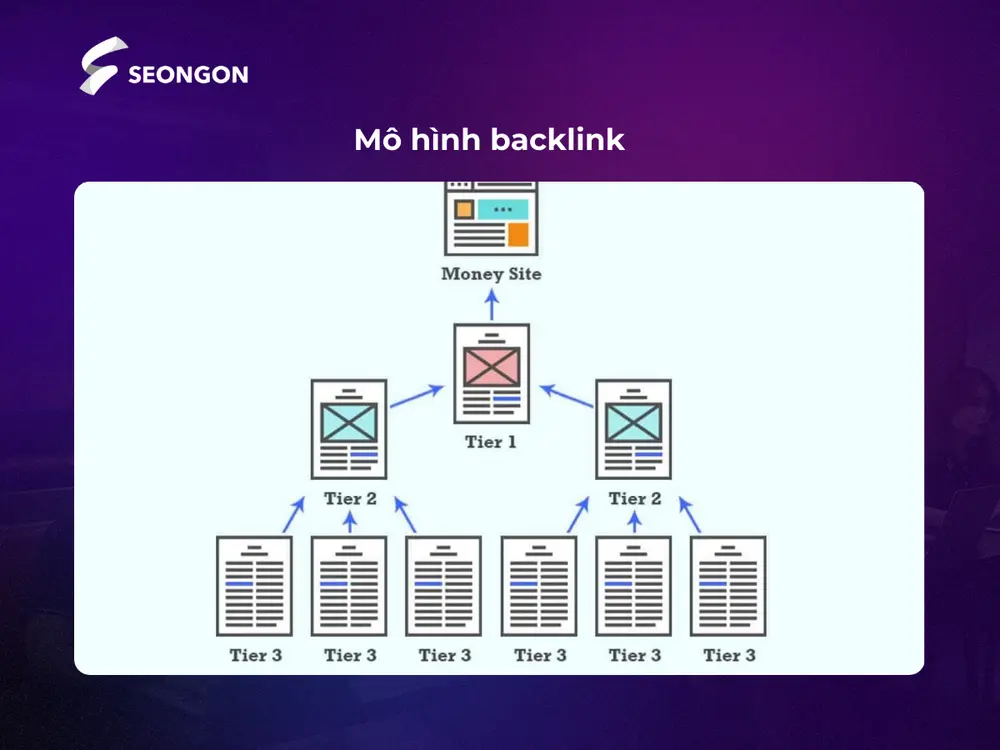 tier 3 backlink là gì - Hình 1