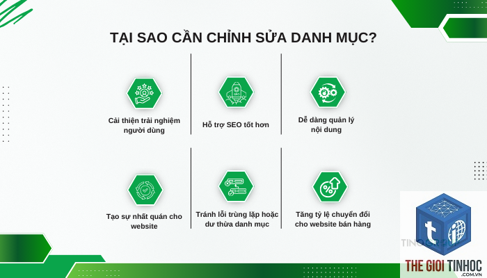 tổ chức danh mục wordpress