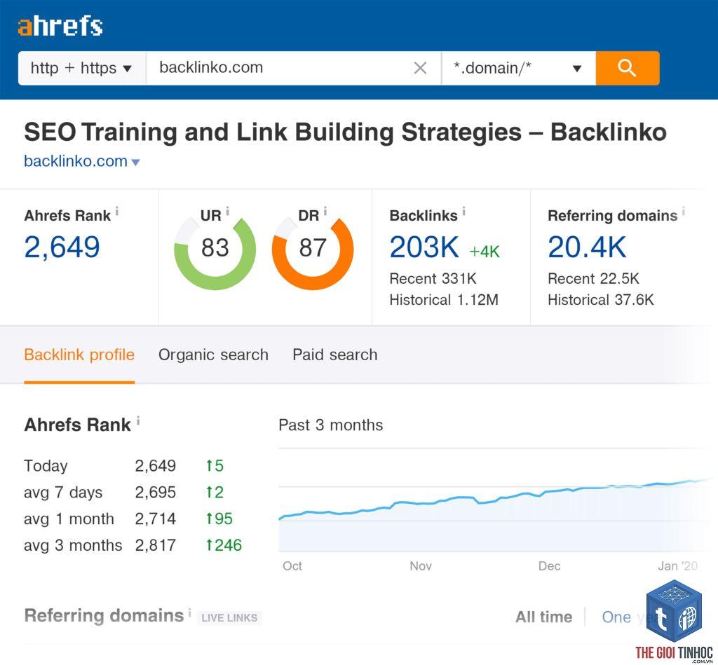 top stories trong ahrefs là gì - Hình 4