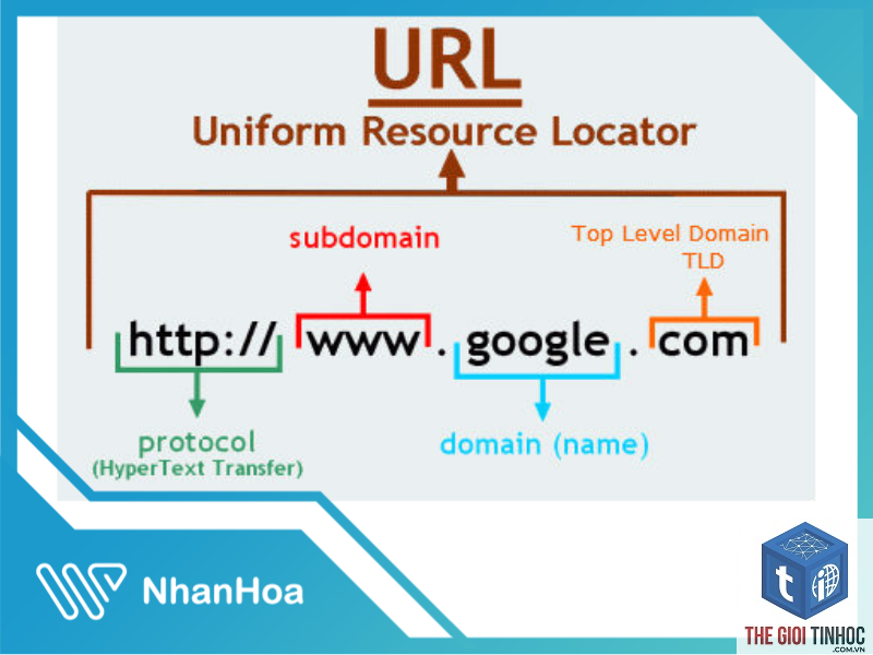 top subdomains là gì - Hình 3