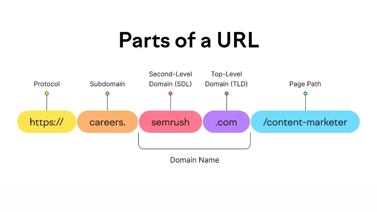 top subdomains là gì - Hình 4