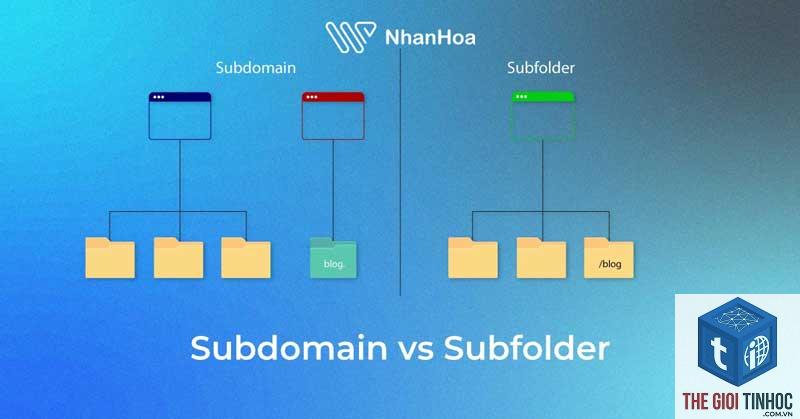 top subfolders là gì - Hình 1