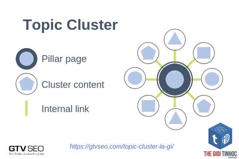 topic cluster là gì - Hình 5