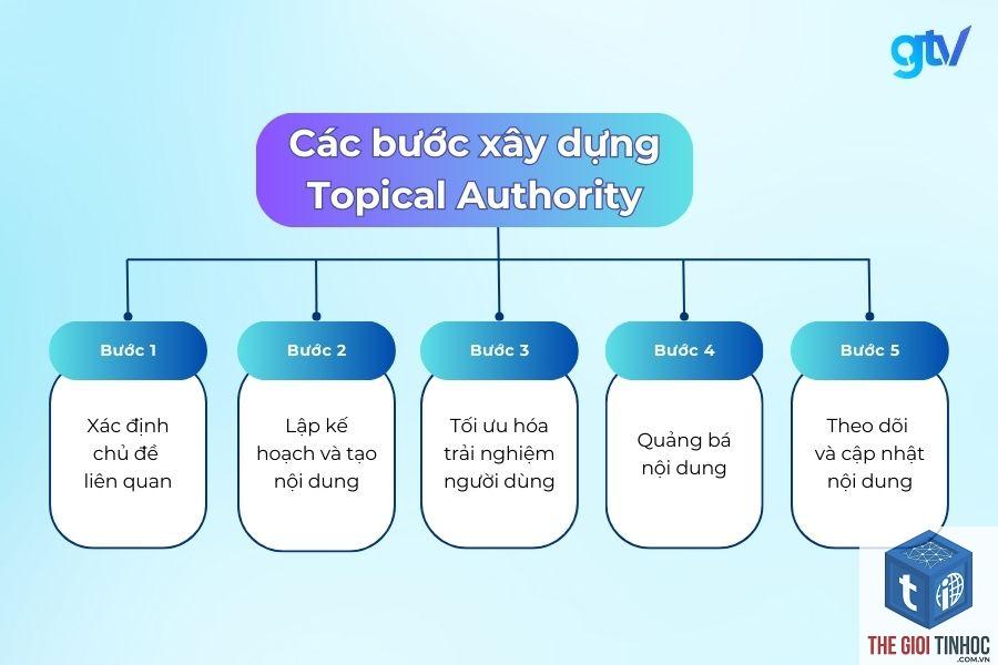topical authority là gì - Hình 5