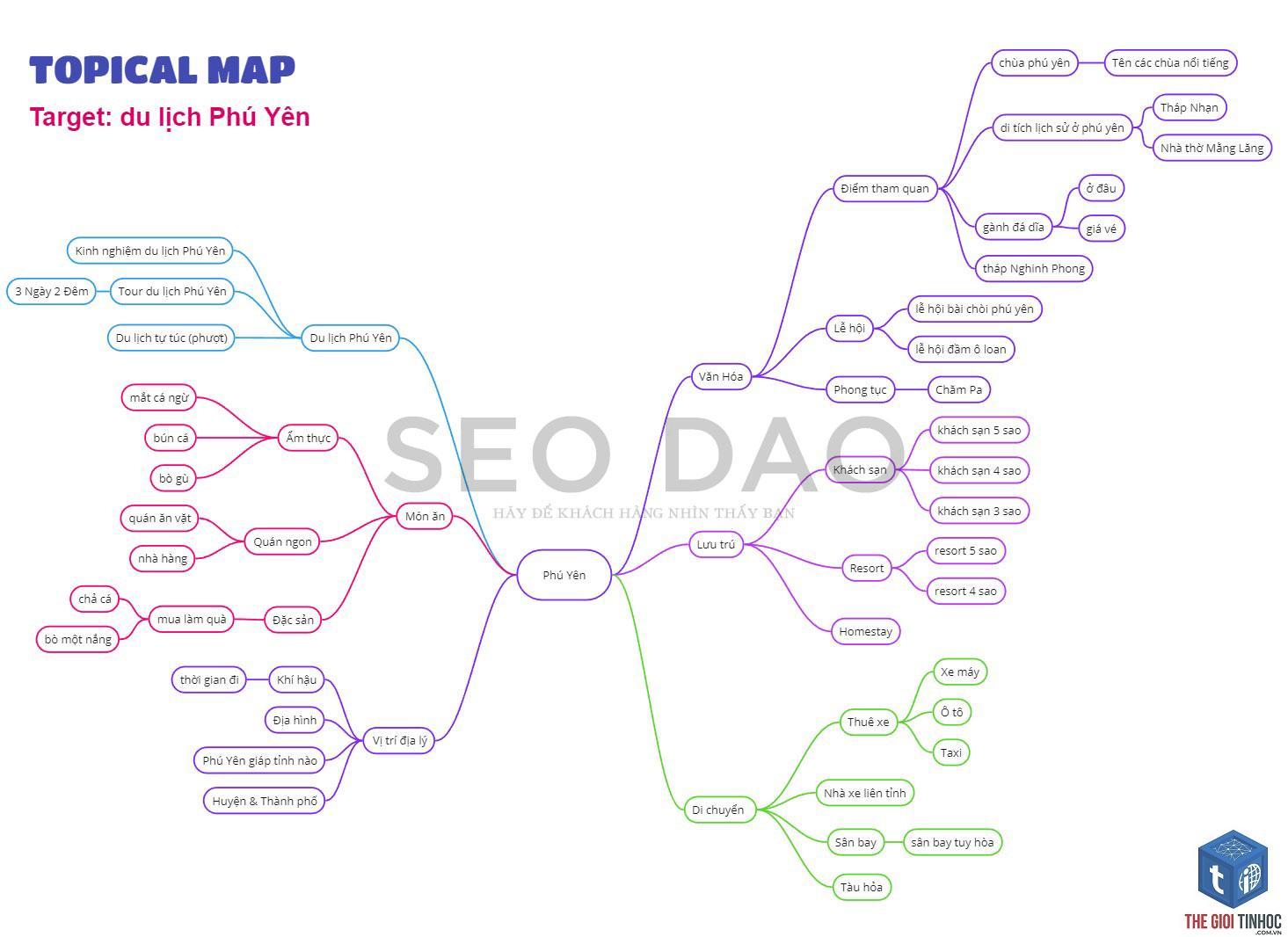 topical map là gì - Hình 2