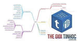 topical map là gì