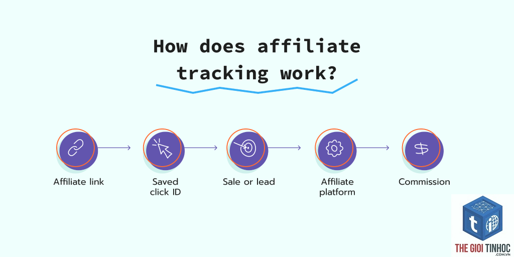 tracking conversion affiliate