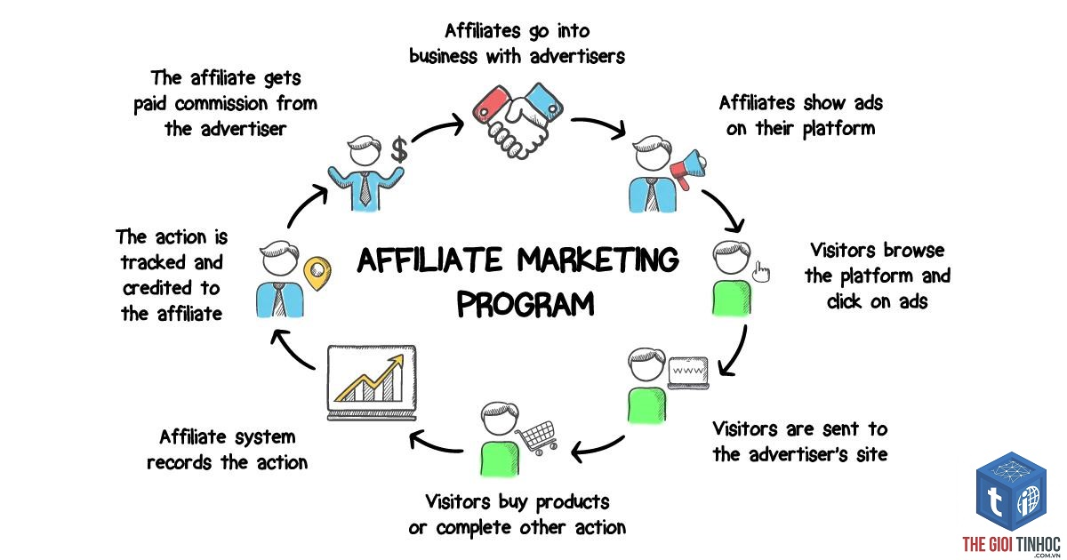 tracking conversion affiliate - Hình 4