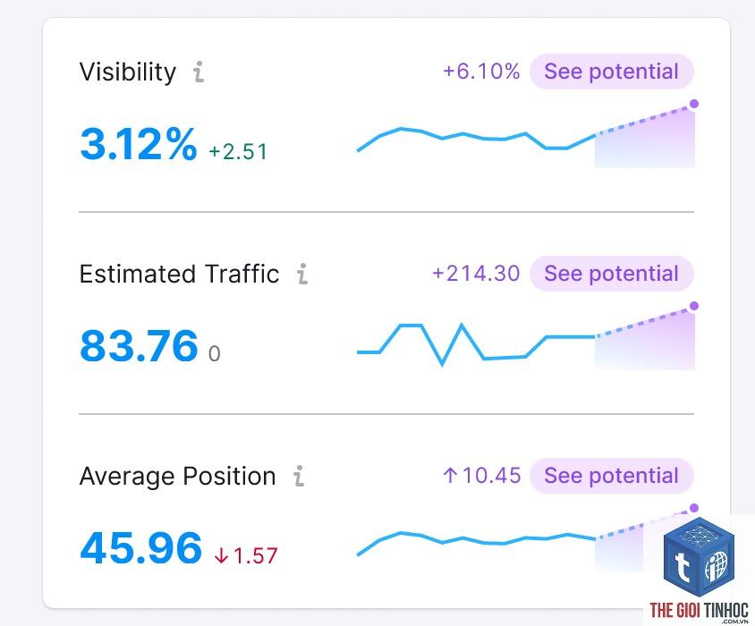 traffic potential là gì - Hình 5