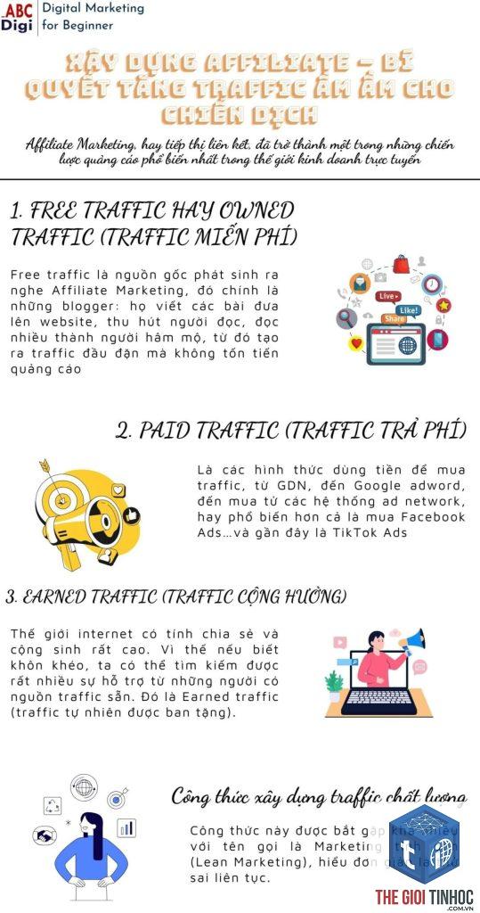 traffic trả phí affiliate