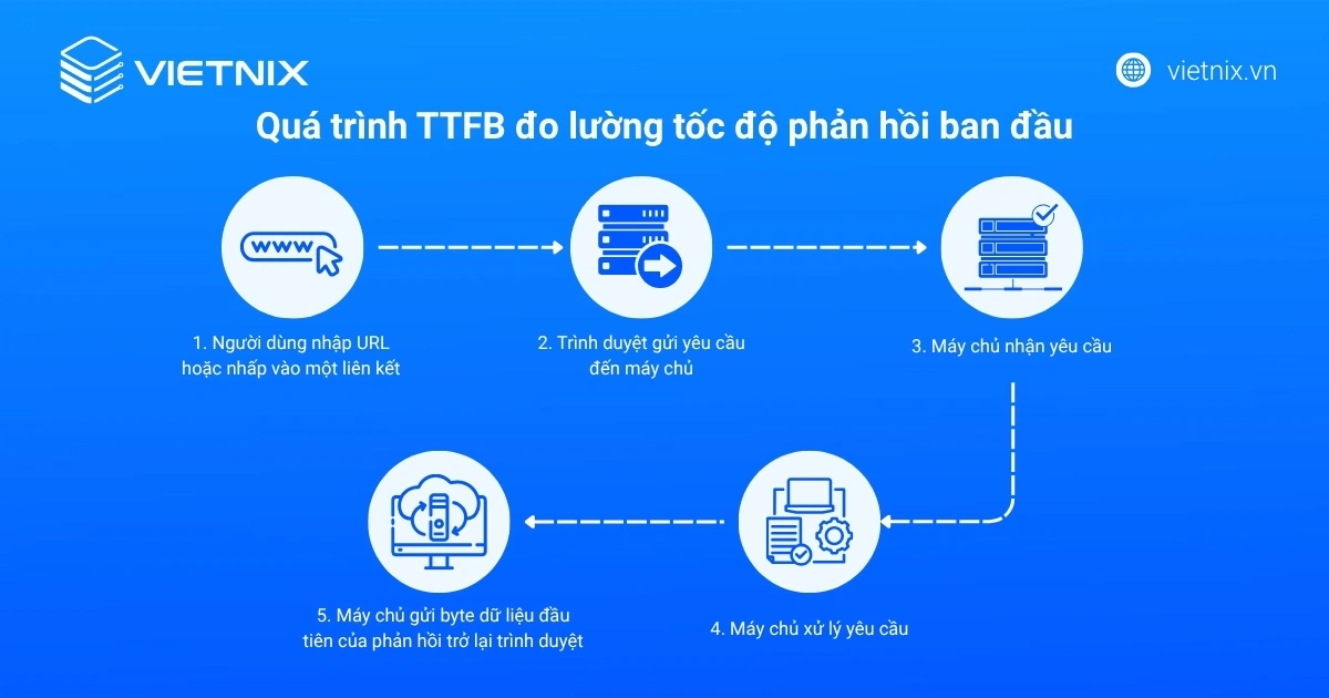 ttfb là gì - Hình 3