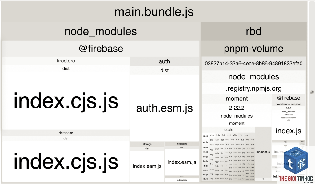 unused javascript là gì