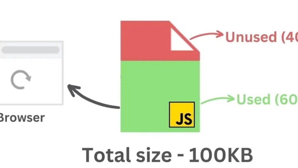 unused javascript là gì - Hình 2