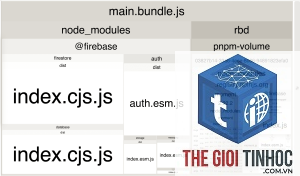 unused javascript là gì
