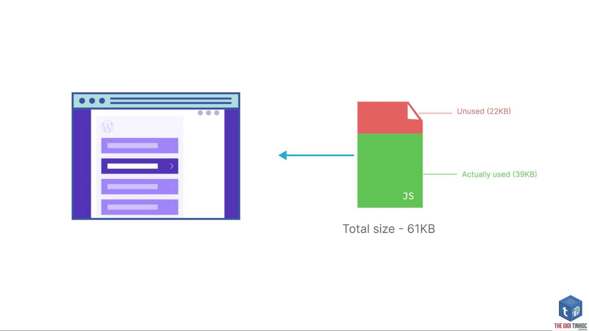 unused javascript là gì - Hình 4