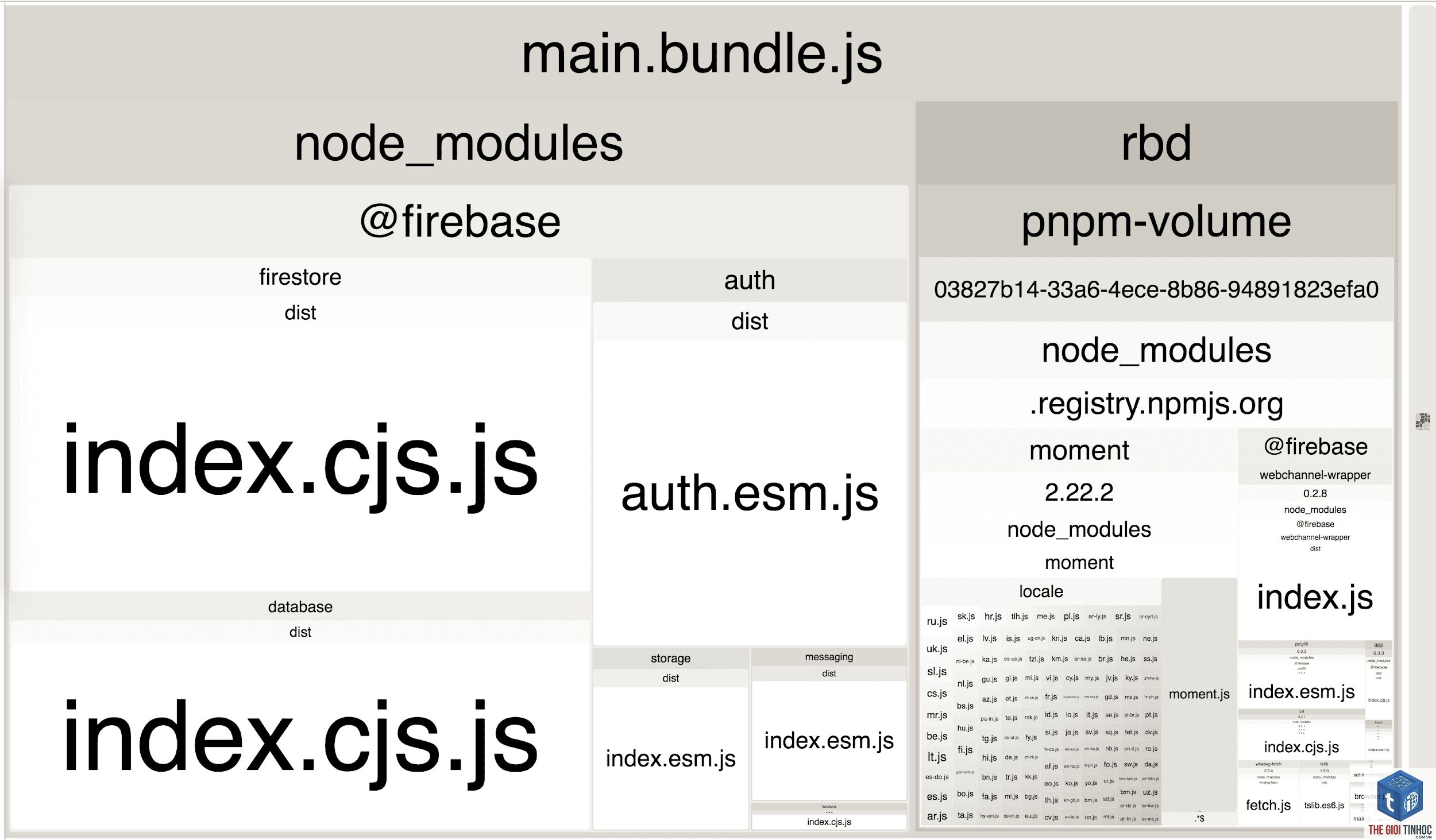 unused javascript là gì - Hình 1