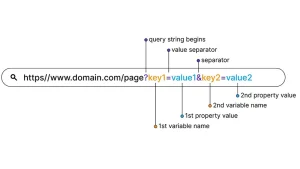 url parameter là gì