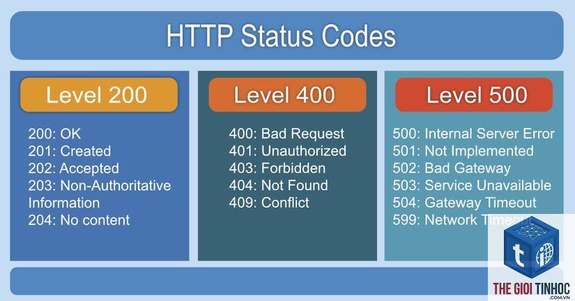 url status report là gì - Hình 2