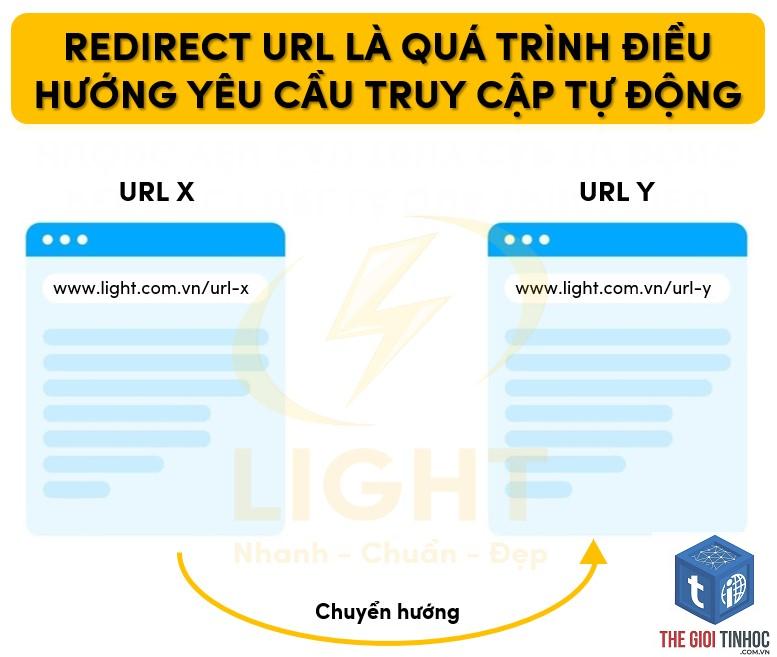 url status report là gì - Hình 4