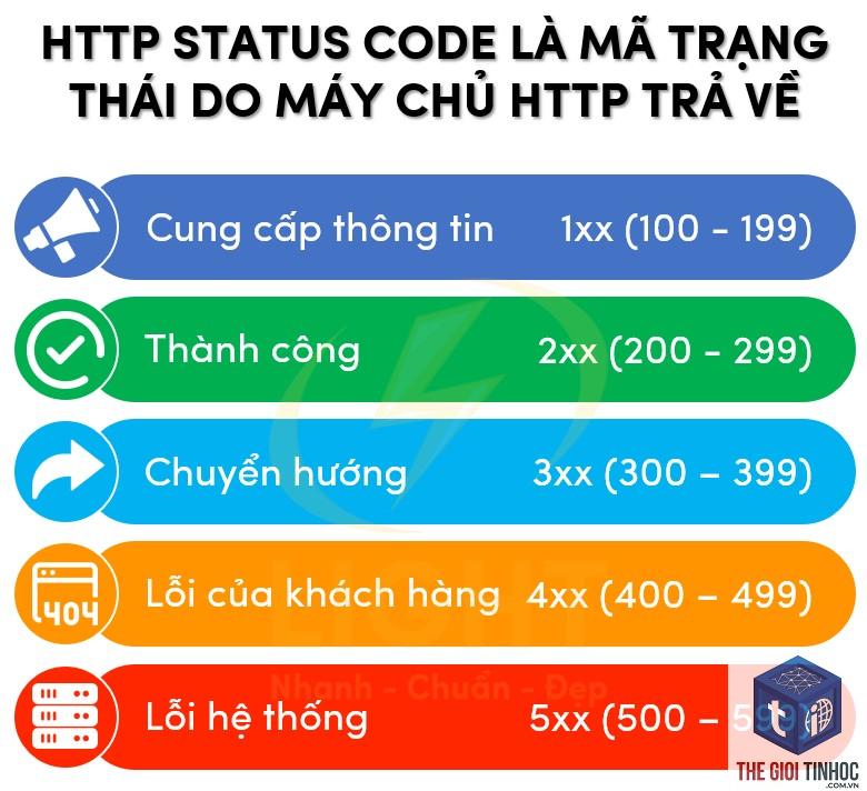 url status report là gì - Hình 5