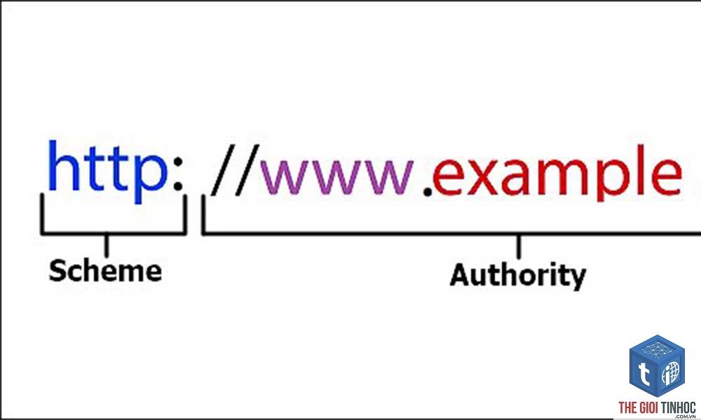 url structure analysis là gì - Hình 2
