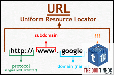 url structure analysis là gì - Hình 4