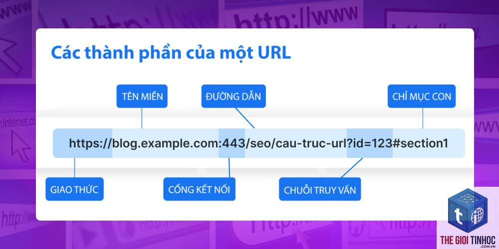 url structure analysis là gì - Hình 5