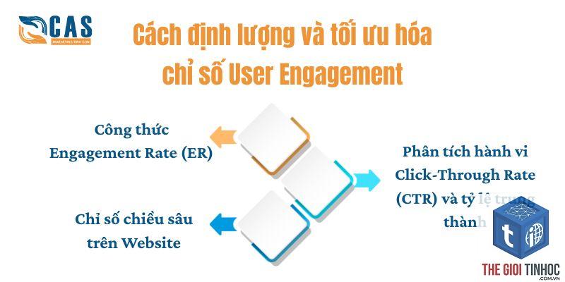 user engagement là gì - Hình 4