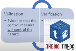 validation passed là gì