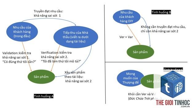 validation passed là gì - Hình 5