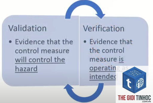 validation passed là gì