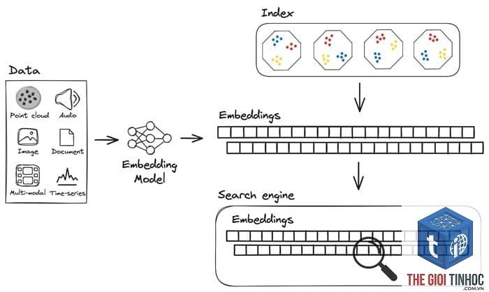 vector search là gì - Hình 5