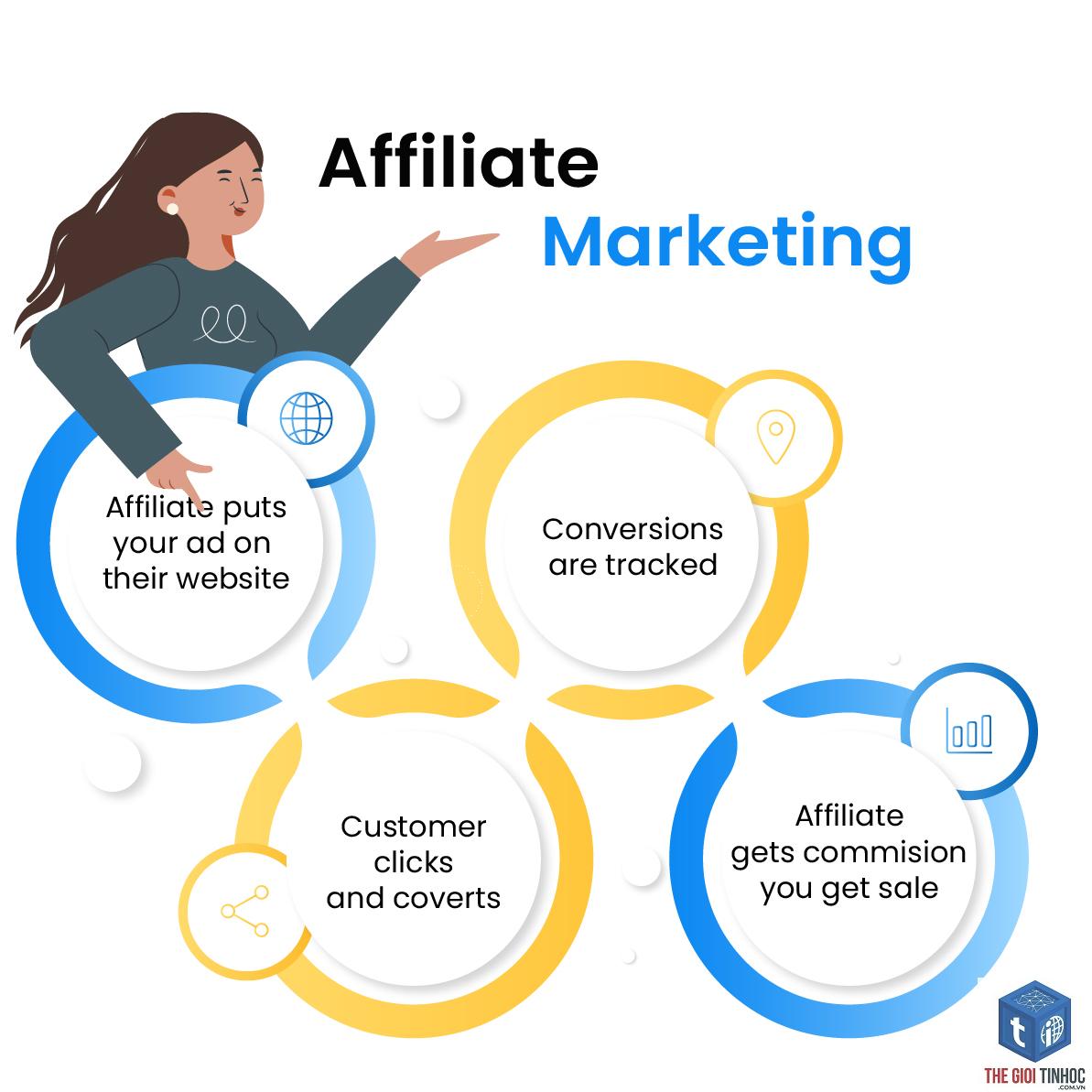 video affiliate marketing - Hình 4