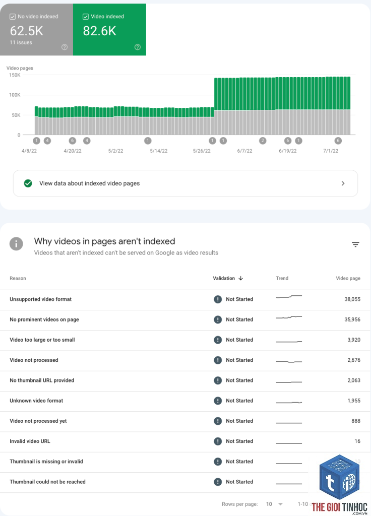 video indexing report là gì